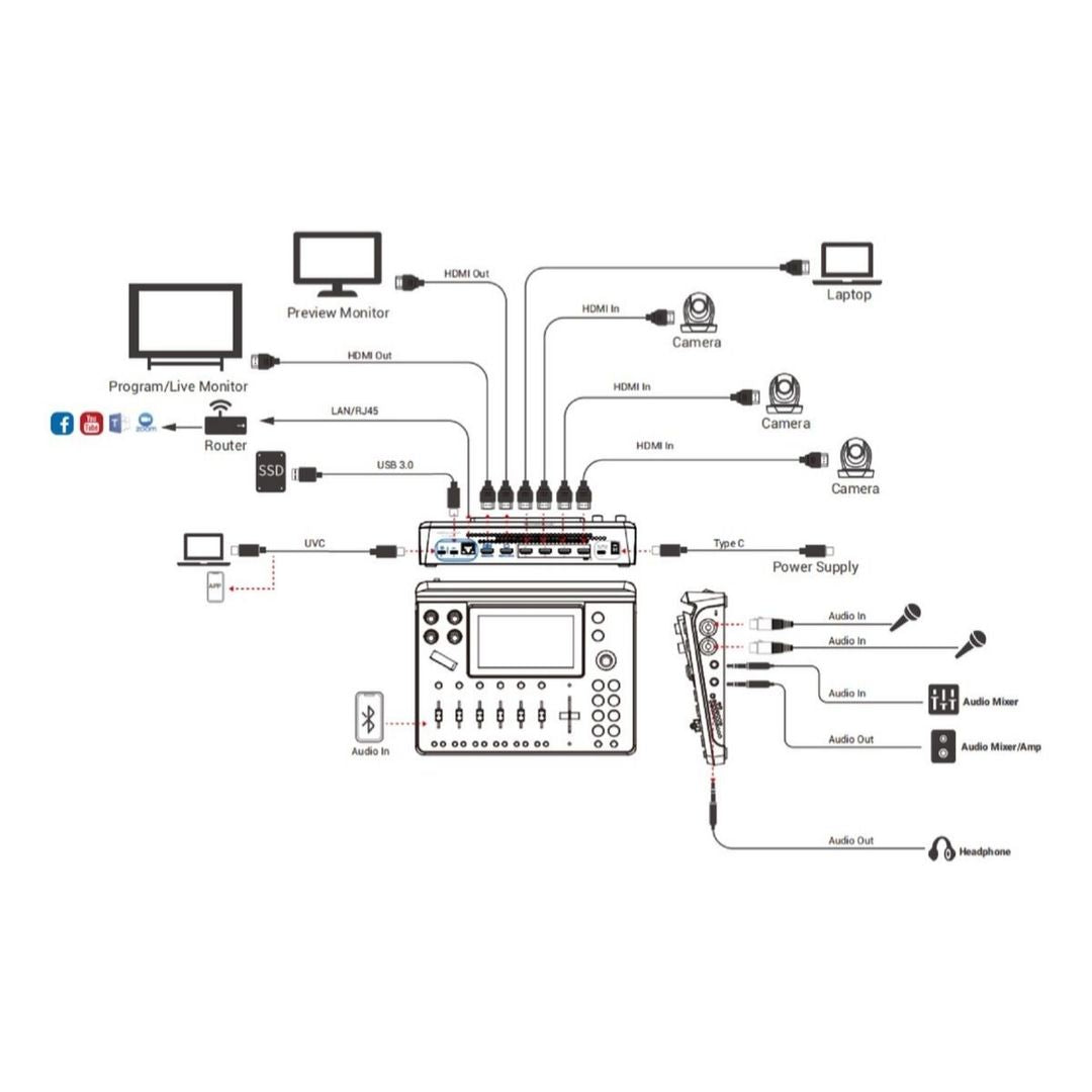 Conmutador de vídeo RGBlink Mini MX