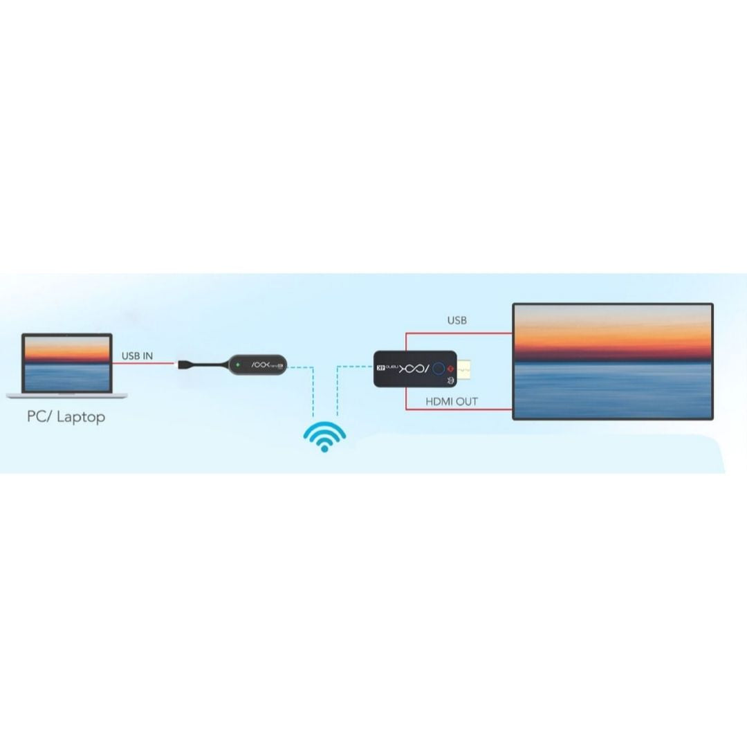 Transmisor Inalámbrico Hdmi Usb C Rgblink Ask Nano 4k