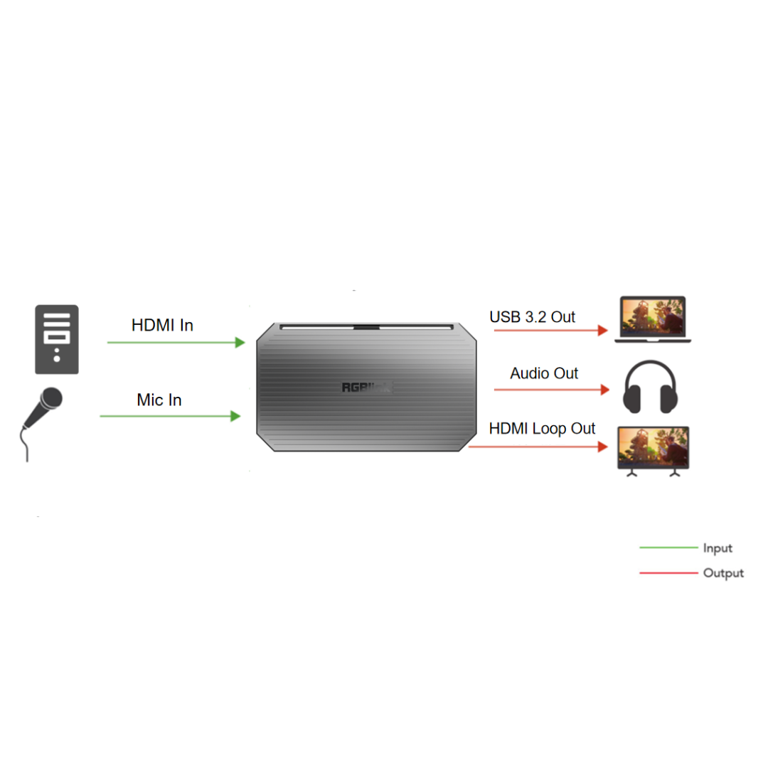 RGBlink MSP 331 Capturadora de video 4K para Streaming Profesional