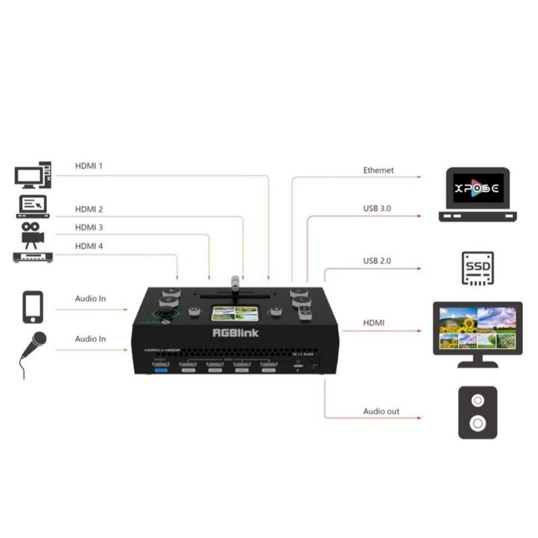Mixer/switcher Rgblink Mini Pro - ELECTRONICA DEL NORTE