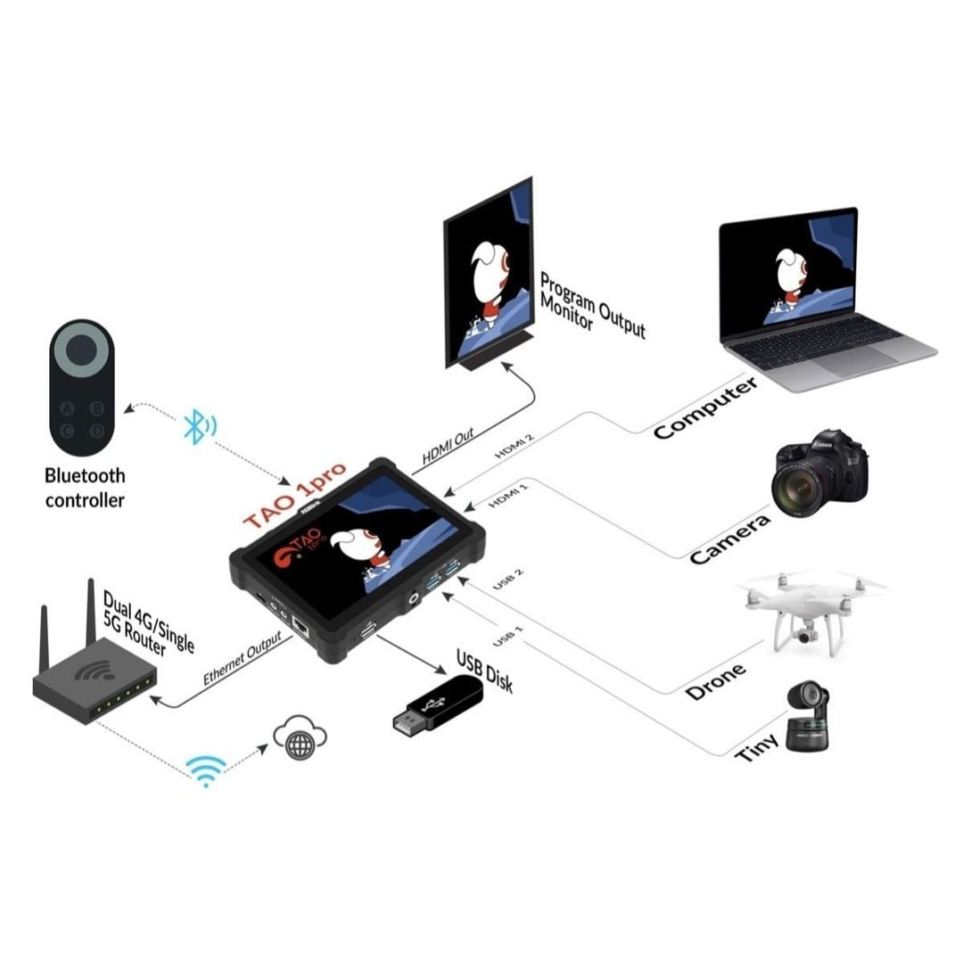 Switcher/Monitor Rgnlink Tao 1 Pro - ELECTRONICA DEL NORTE