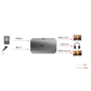 RGBlink MSP 331 Capturadora de video 4K para Streaming Profesional