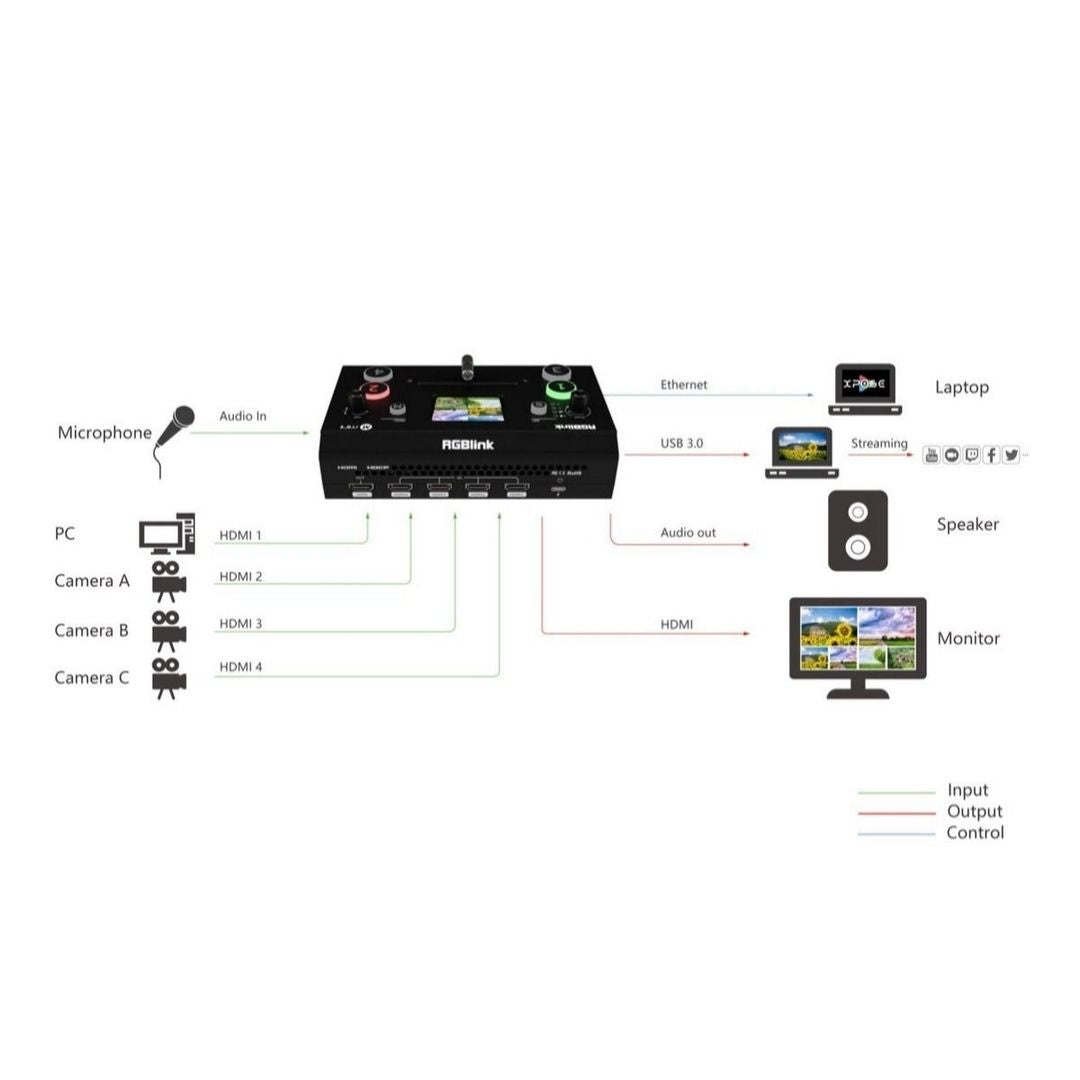 Mixer/Switcher RGBlink Mini - ELECTRONICA DEL NORTE